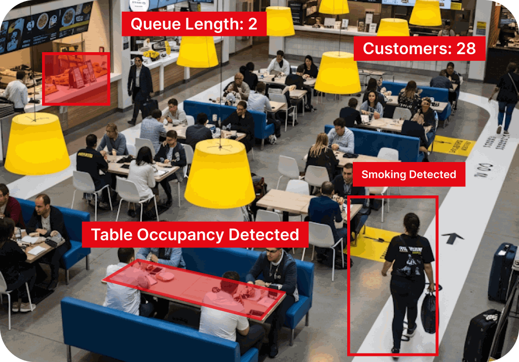 Smart Restaurant Vision